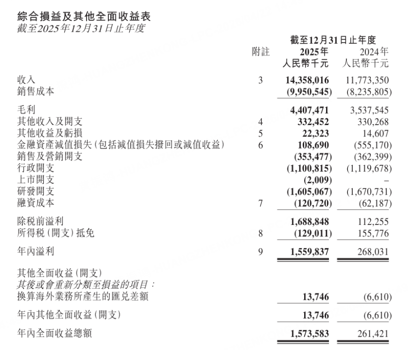 圖源；先導智能2025年年報