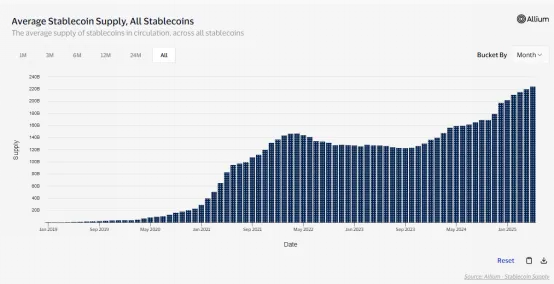 《GENIUS法案》被美參議院投票通過，一覽全球穩定幣監管格局