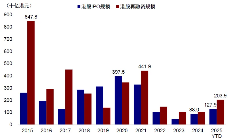 注：數據截至2025年7月31日  資料來源：Wind，中金公司研究部