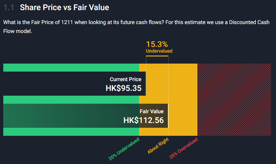 Source: SimplyWallSt