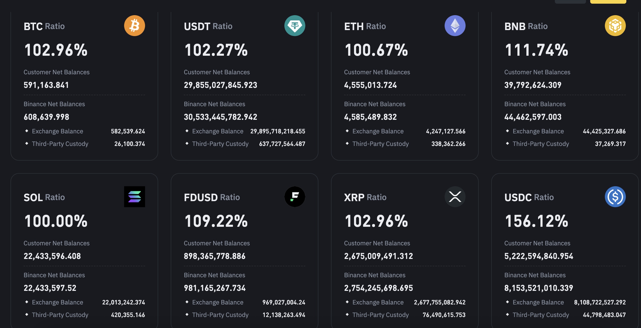 Source: Binance