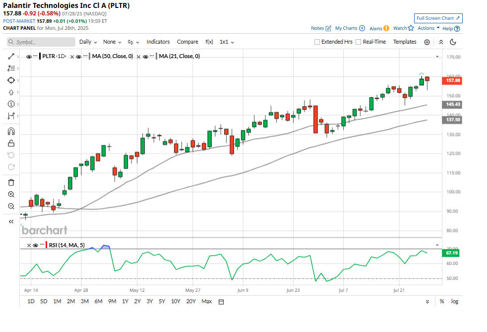 www.barchart.com