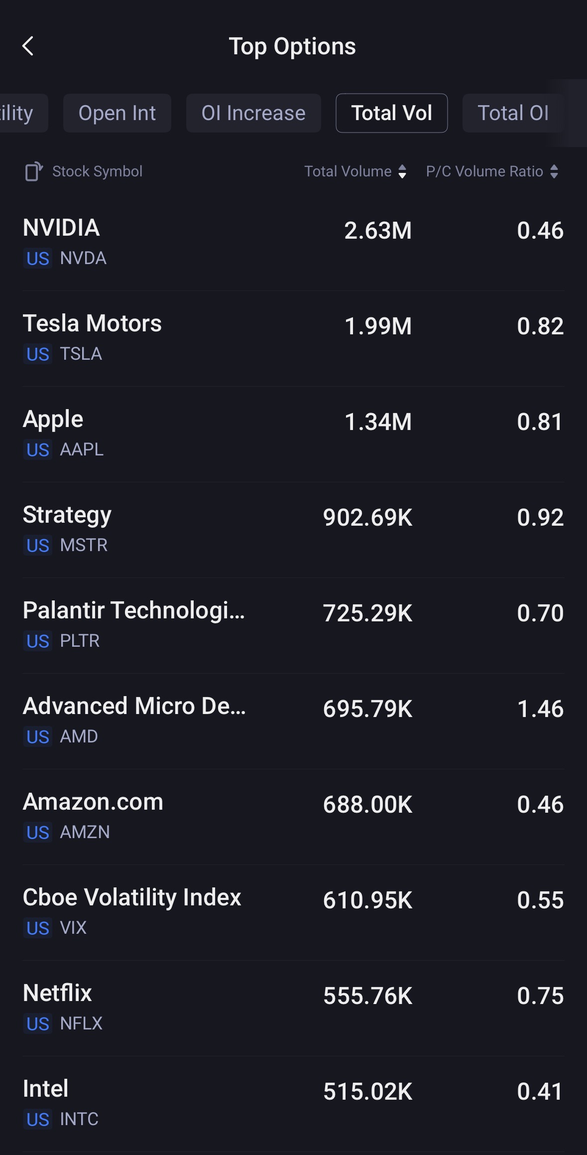 Source: Tiger Trade App