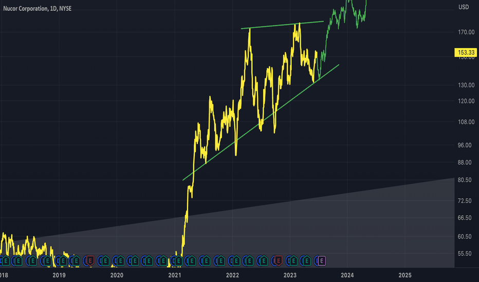 NUE: NUE - Bull Structure