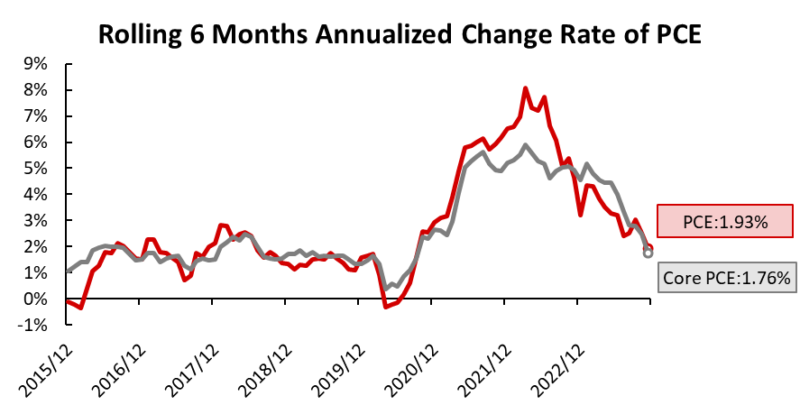  Data source: Bloomberg, Tiger Brokers