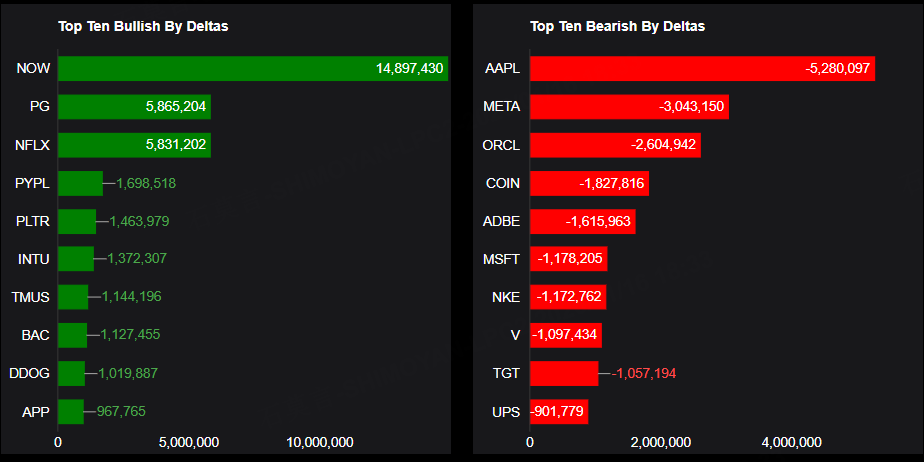 Source: Market Chameleon