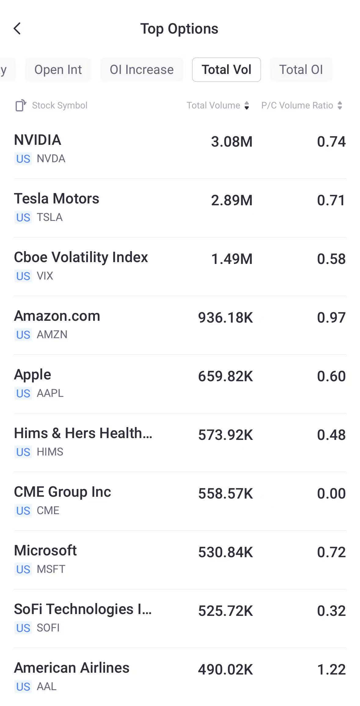Source: Tiger Trade App