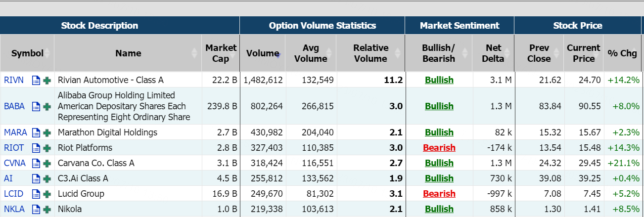 Source: Market Chameleon