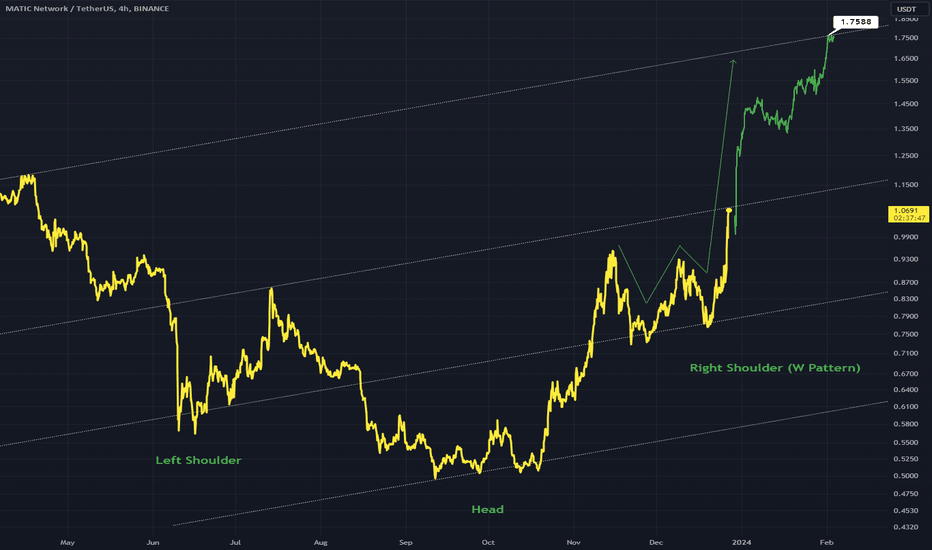 MATICUSDT: MATIC - Inverted H&S 4Hr Chart 