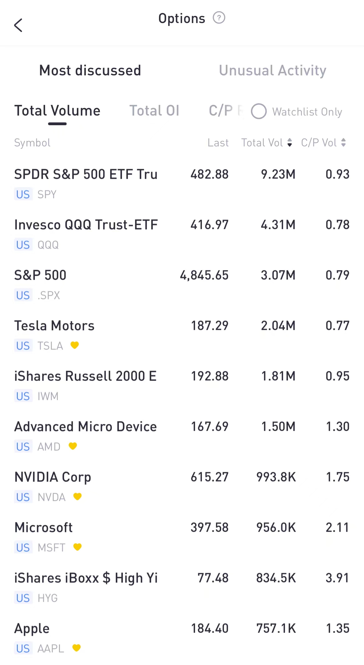 Source: Tiger Trade App