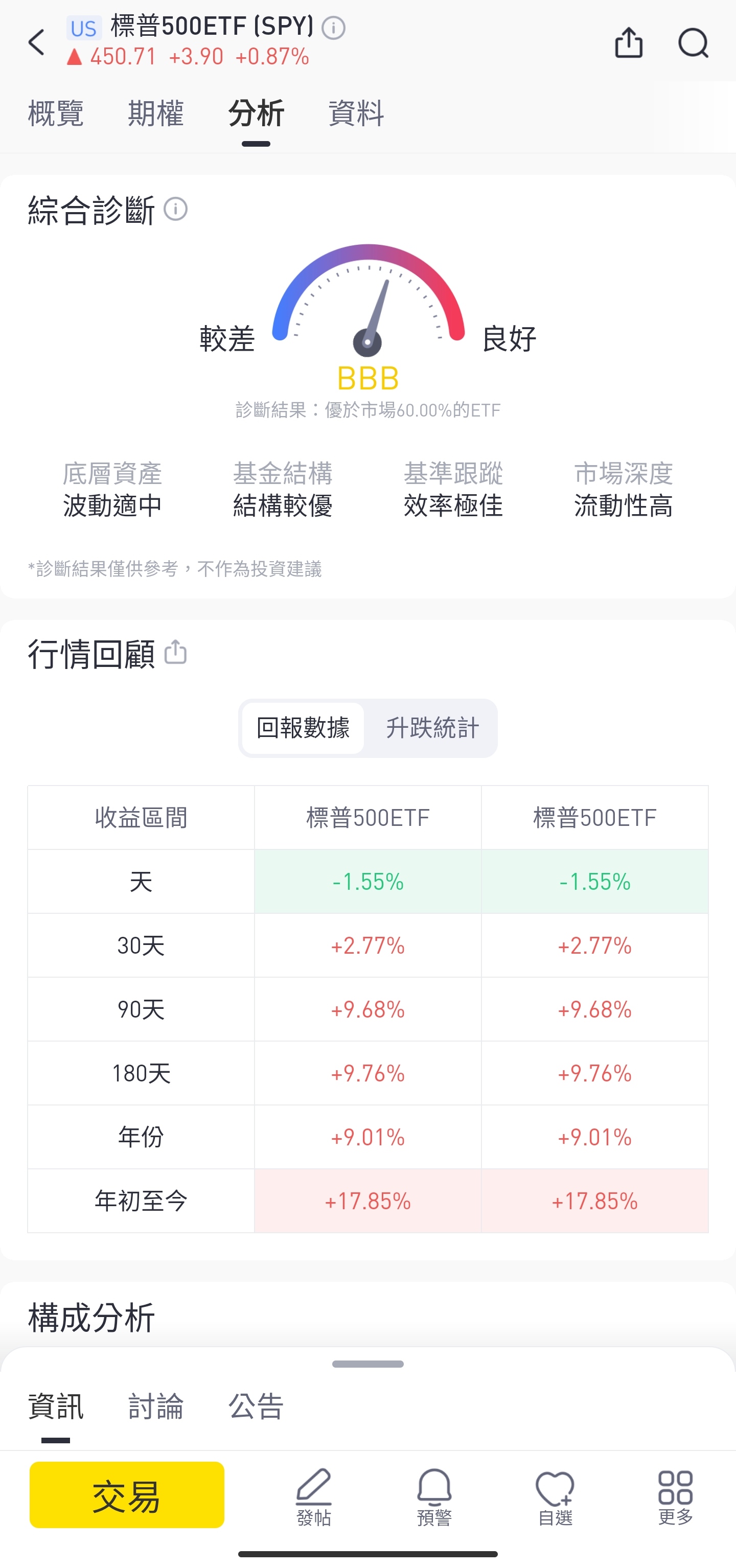 （標示截圖為Tiger Trade介面, 僅作展示之用, 不應視為投資建議）