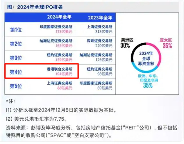圖源：第一財經、畢馬威報告