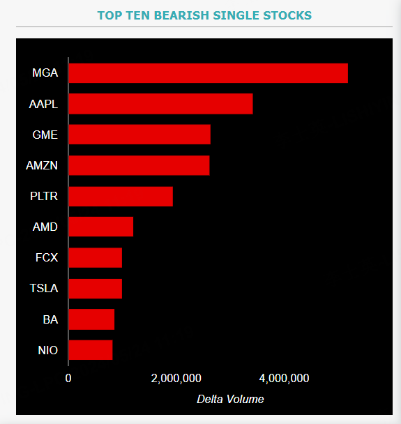 Source: Market Chameleon