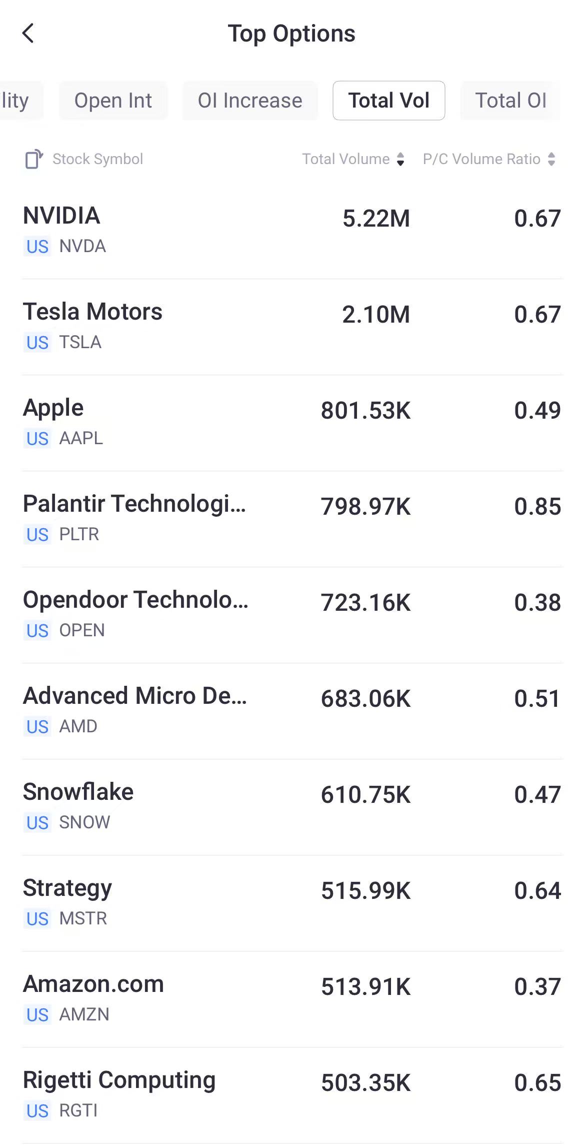 Source: Tiger Trade App