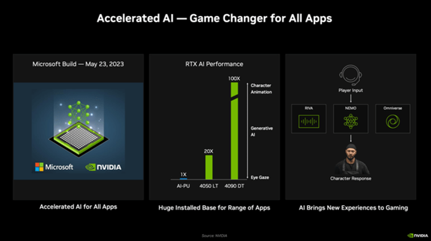 NVIDIA AI changing Apps (NVIDIA Investor Presentation)