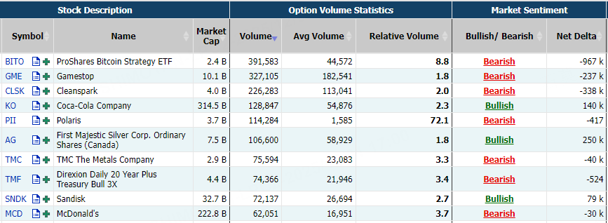 Source: Market Chameleon