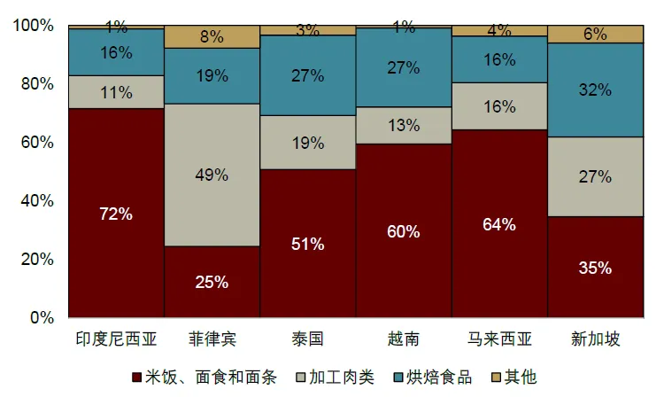 資料來源：歐睿，中金公司研究部
