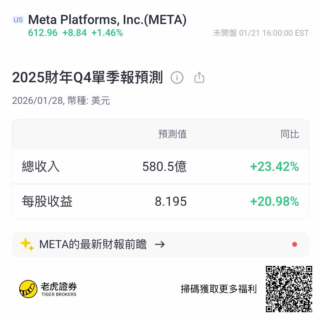 财报前瞻| Meta Q4营收预增23%，广告需求、AI投入及经营指引走向成焦点_老虎社区_美港股上老虎- 老虎社区