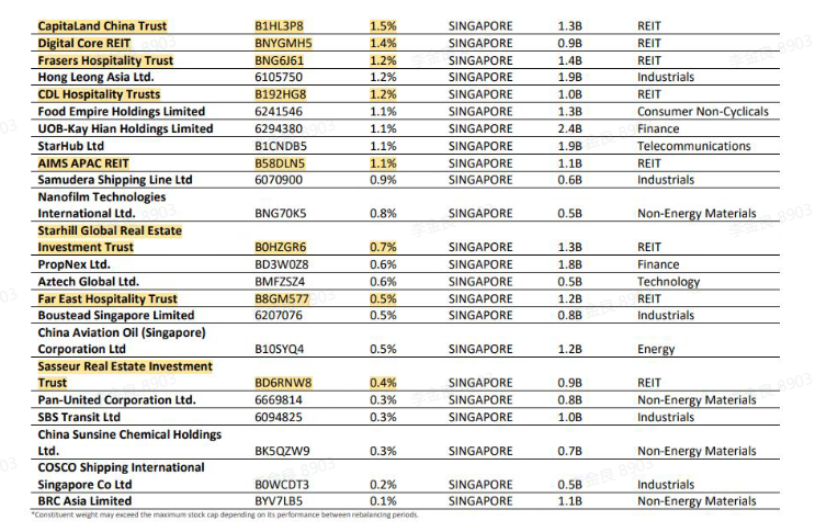 Data source: SGX.com