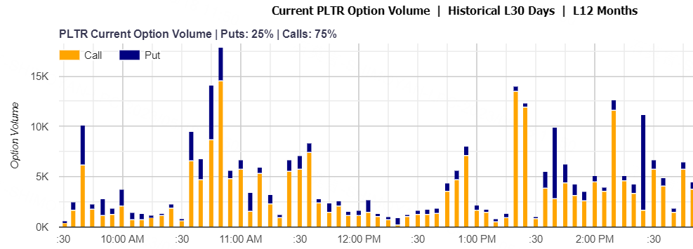 Source: Market Chameleon