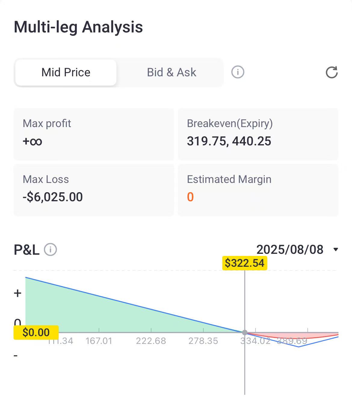Source: Tiger Trade App