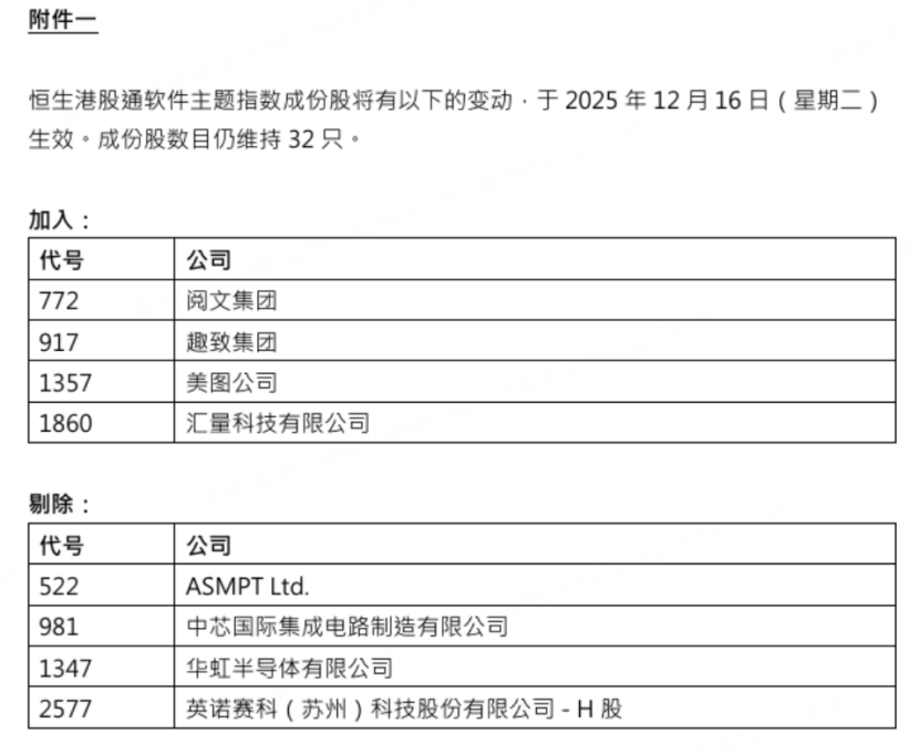 圖源：恆指公司官網