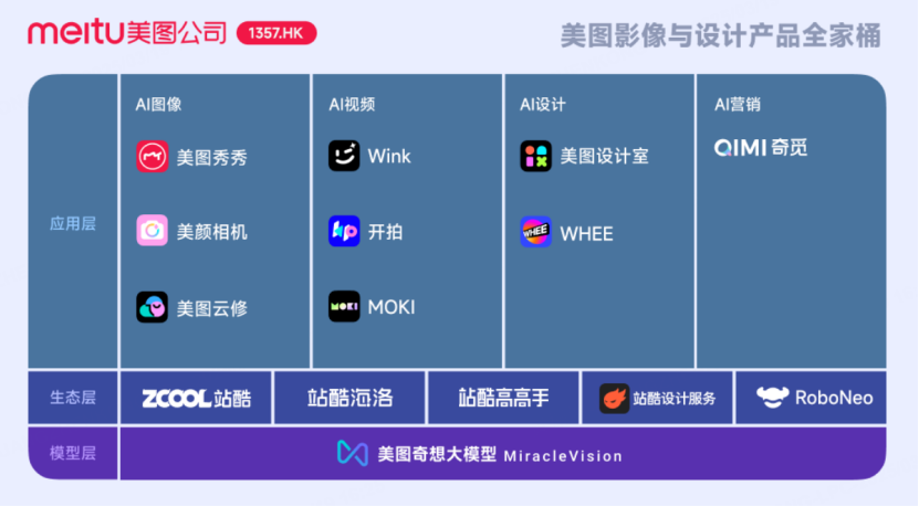 圖源：美圖公司