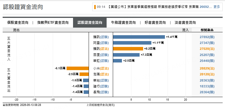 來源：摩根大通