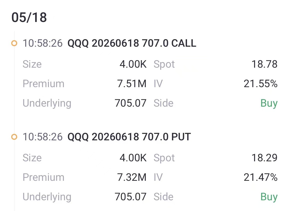 Source: Tiger Trade App