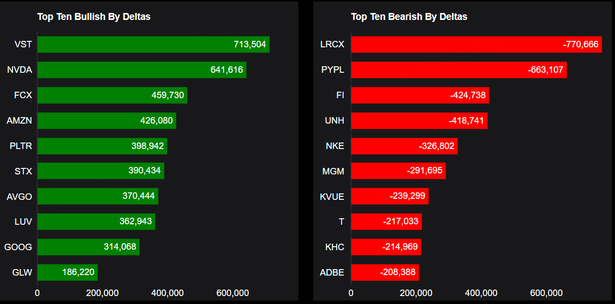 Source: Market Chameleon