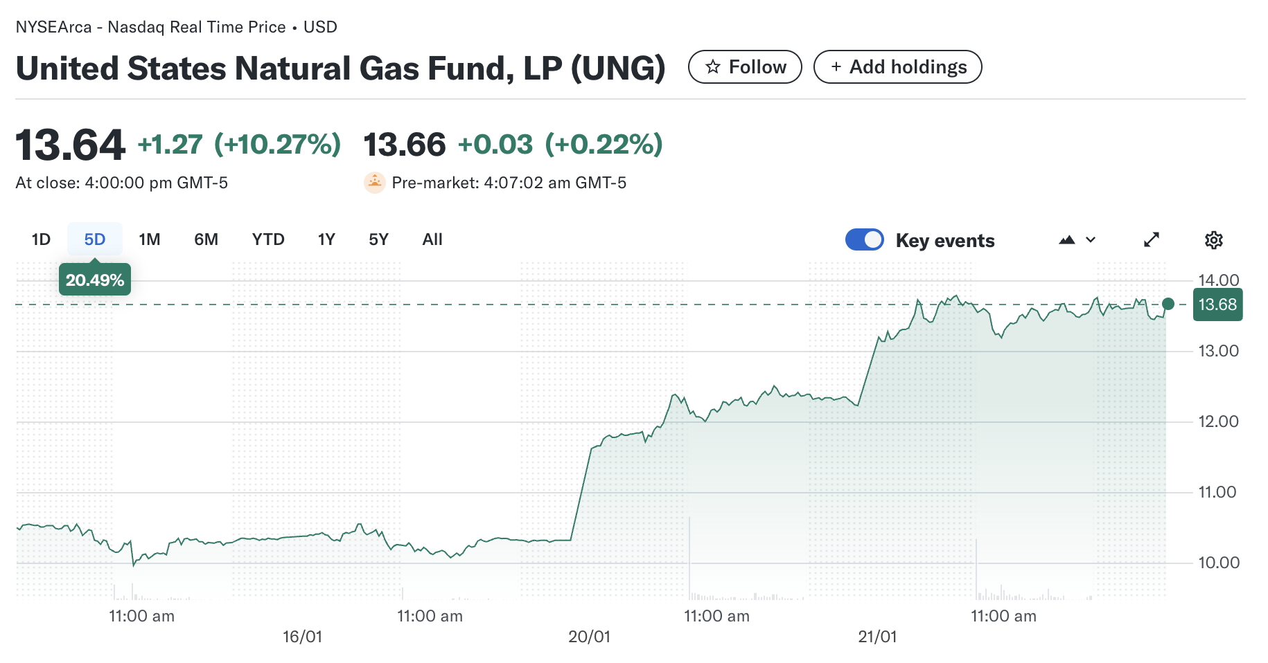 来源：yahoo finance