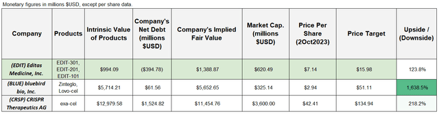 Author's elaboration and public company data.