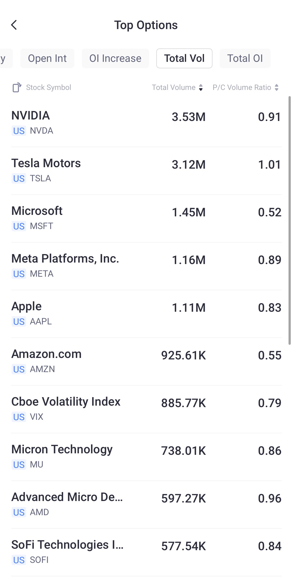 Source: Tiger Trade App
