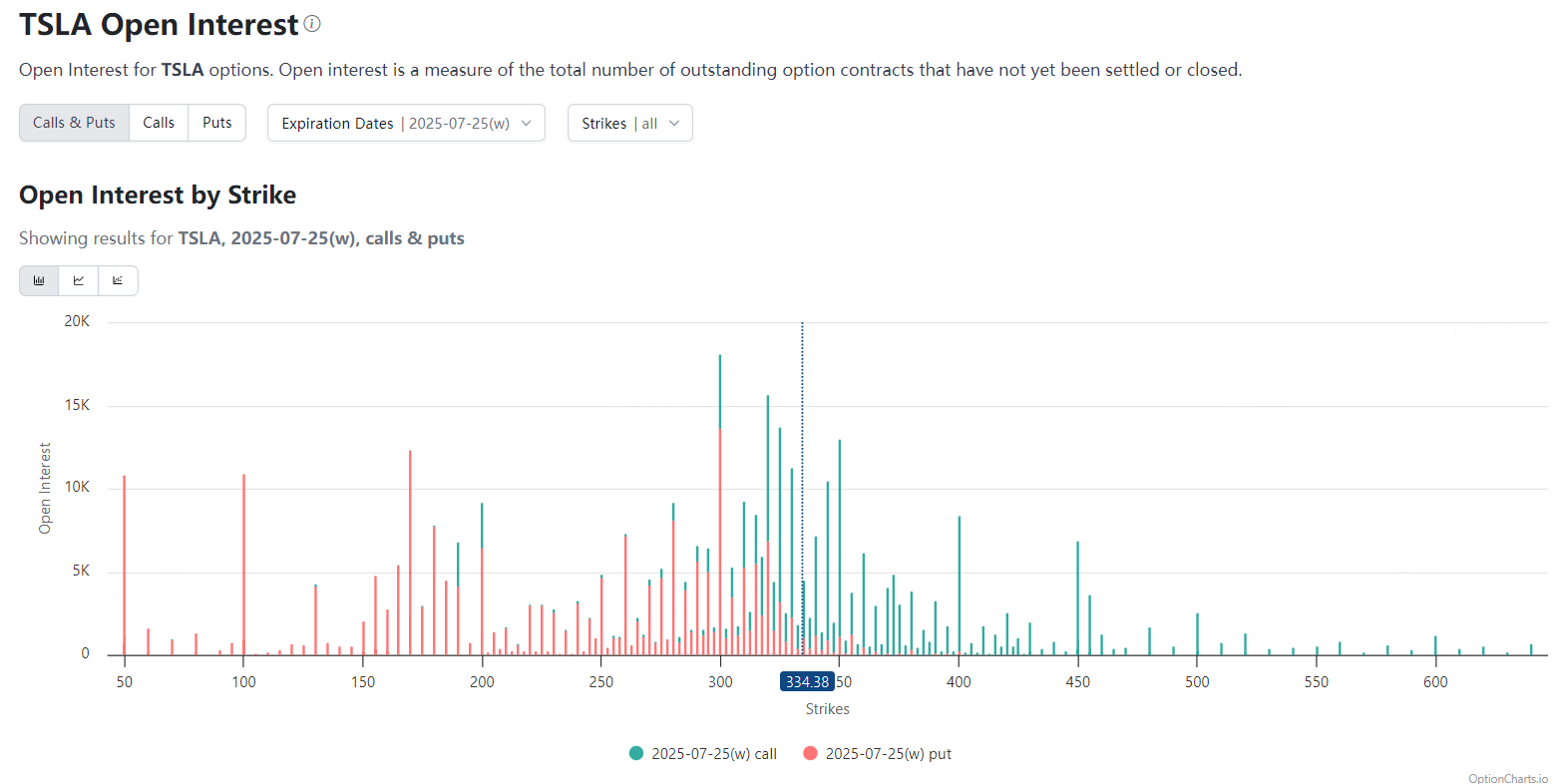 Source: OptionCharts