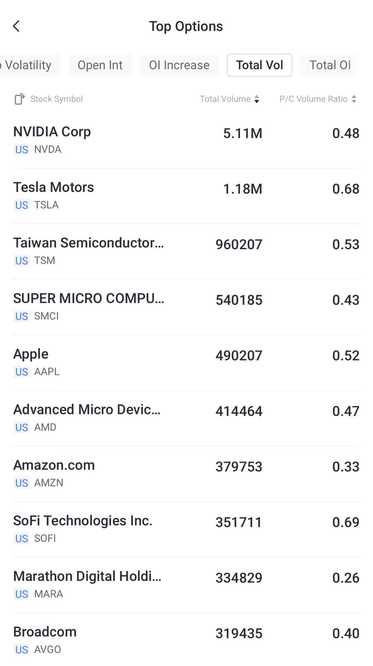 Source: Tiger Trade App