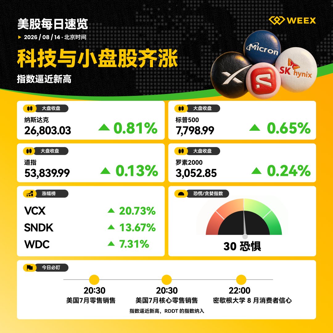 圖源：X, #WEEX #