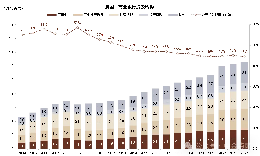 资料来源：Wind，中金公司研究部
