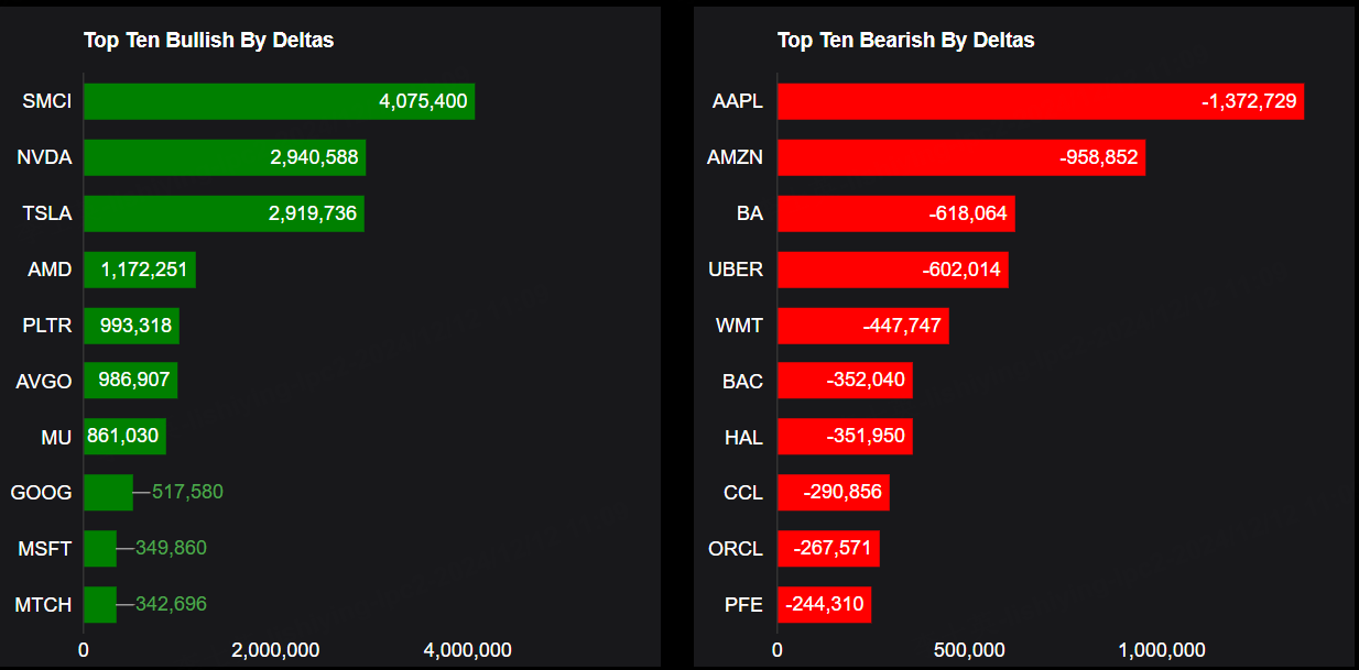 Source: Market Chameleon