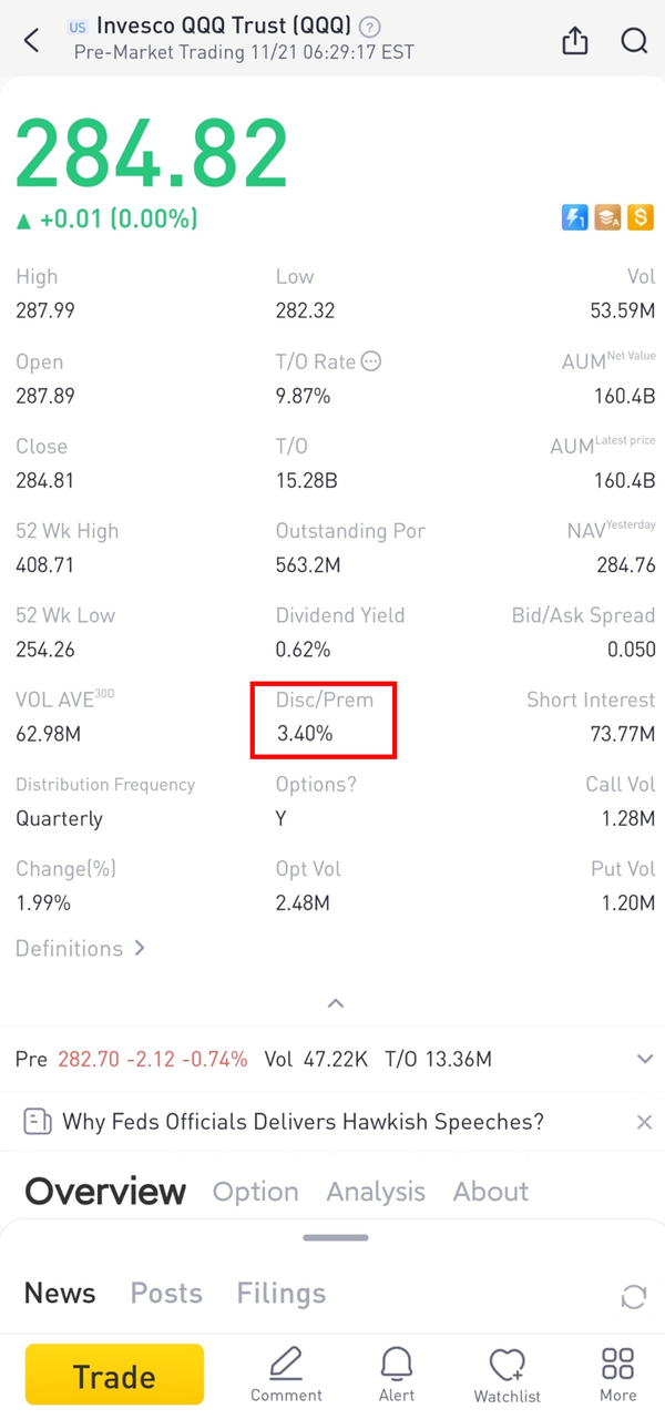 （喺老虎國際 App行情搜索QQQ，界面謹作展示之用, 不應視為投資建議）