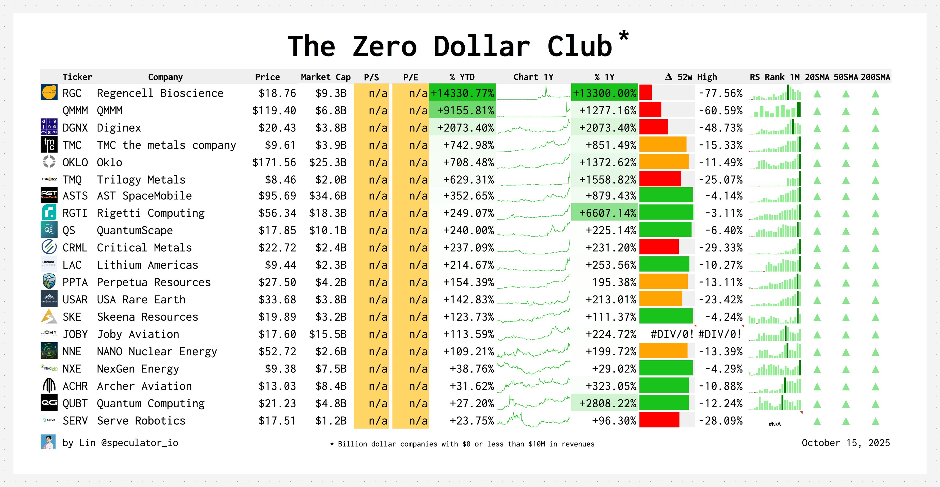 截至时间：10月15日
