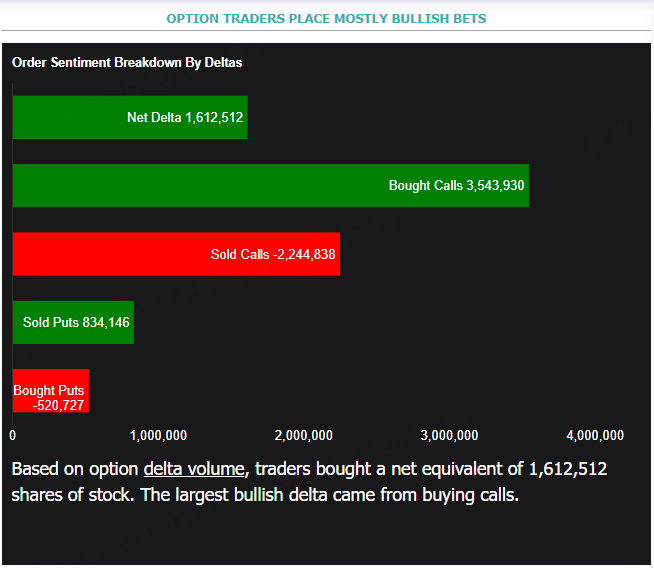 Source: Market Chameleon