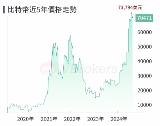 （數據來源:TradingView, 2024年4月11日）