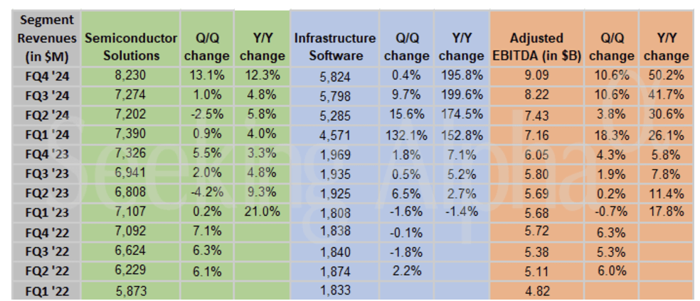 AVGO in charts (SA)