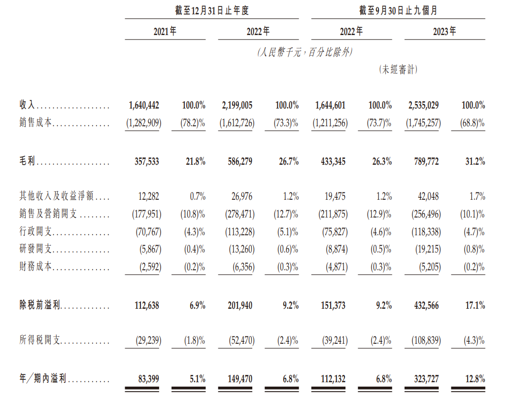 沪上阿姨近三年财务利润表