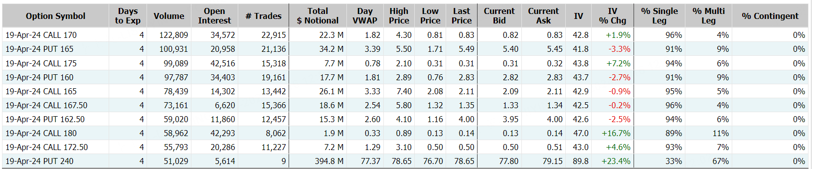 Source: Market Chameleon