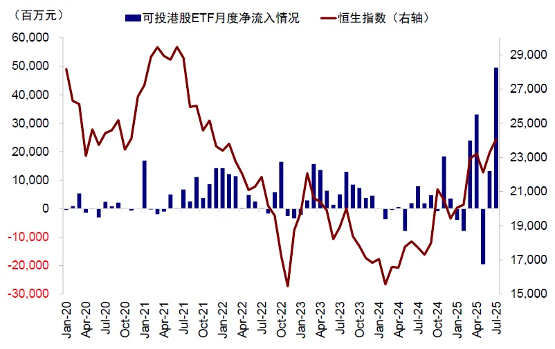 資料來源：Wind，中金公司研究部