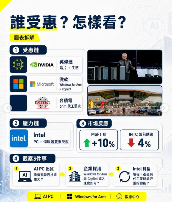 圖源：INS
