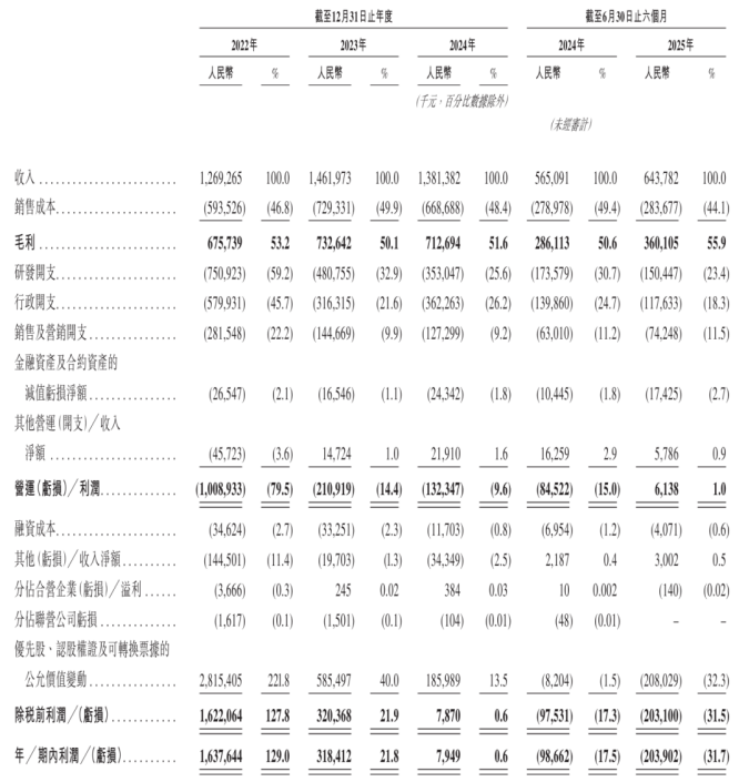 图源：明略科技招股书
