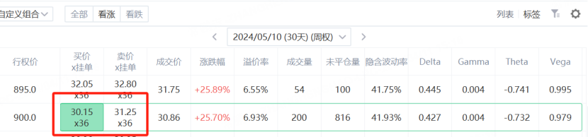 资料来源：老虎国际