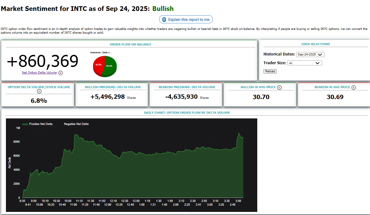 Source: Market Chameleon